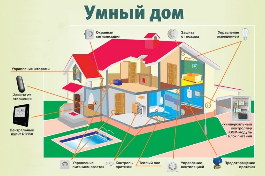 "Умный дом"
