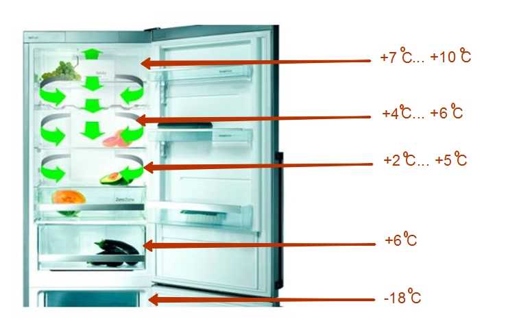 Всё о внутренних компонентах холодильника
