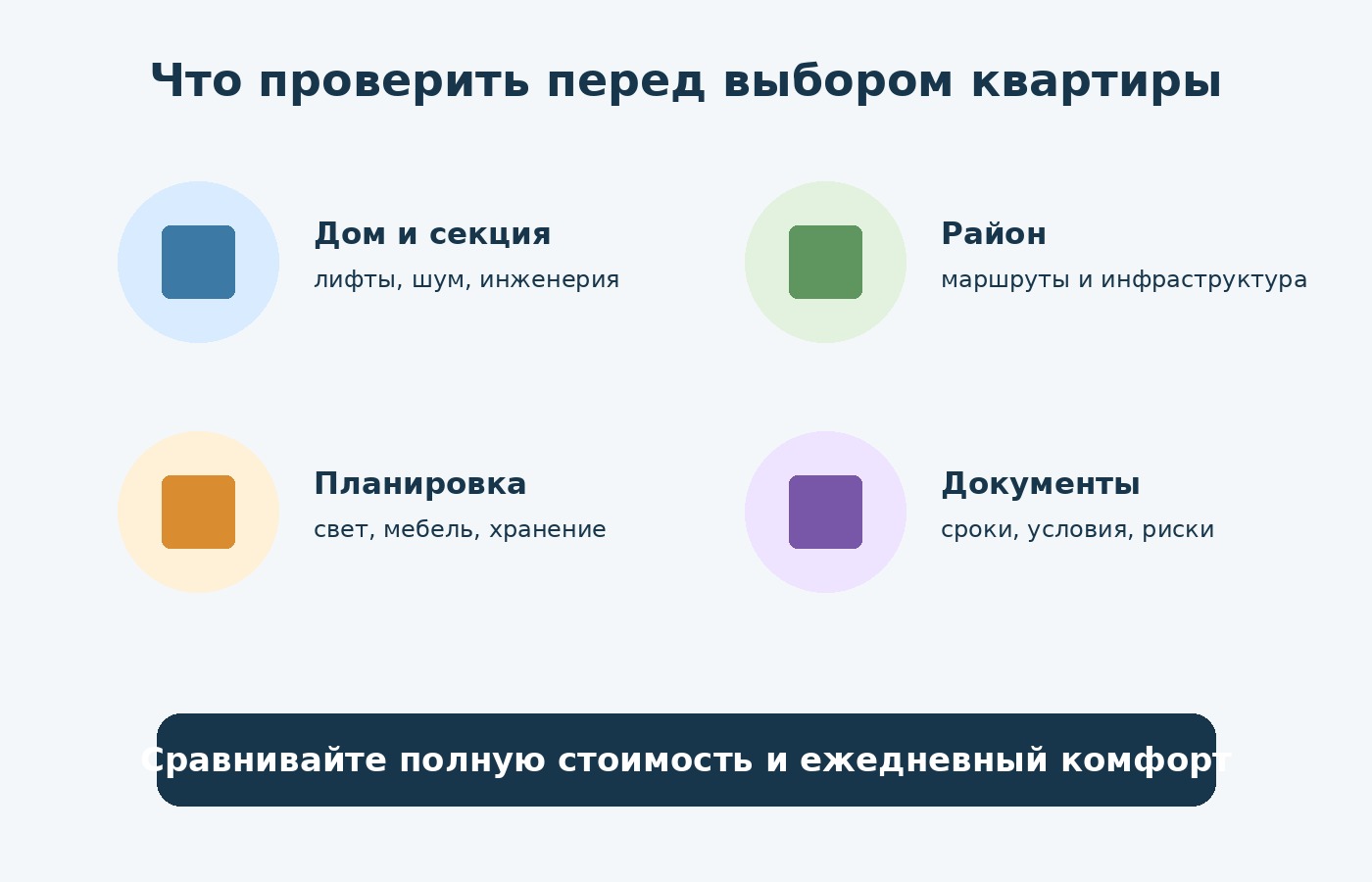 Схема критериев выбора квартиры в жилом комплексе Волгограда