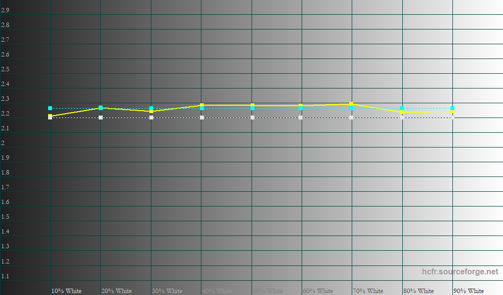 Очень дешево. Представлены телевизоры Xiaomi TV Pro