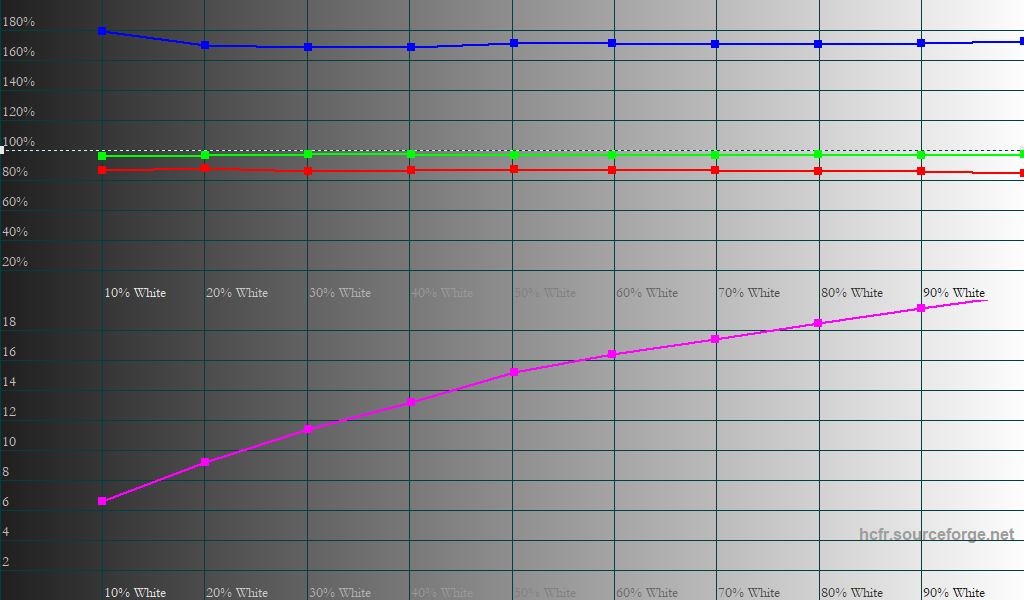 Очень дешево. Представлены телевизоры Xiaomi TV Pro