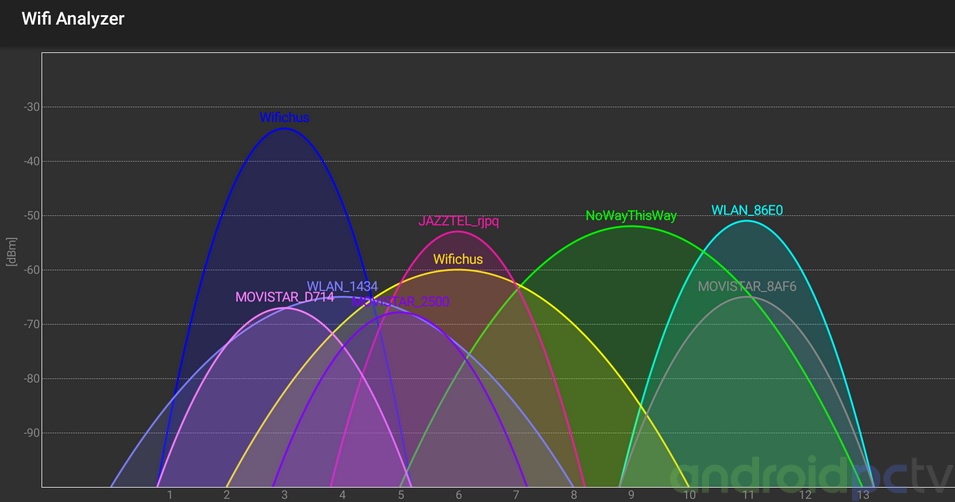 Обзор ТВ-приставки Beelink GT1 Ultimate