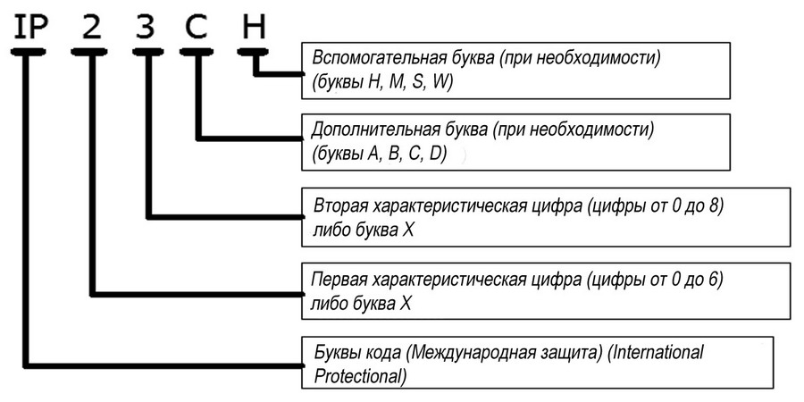 В структуре кода отсутствует разделитель gs 1с