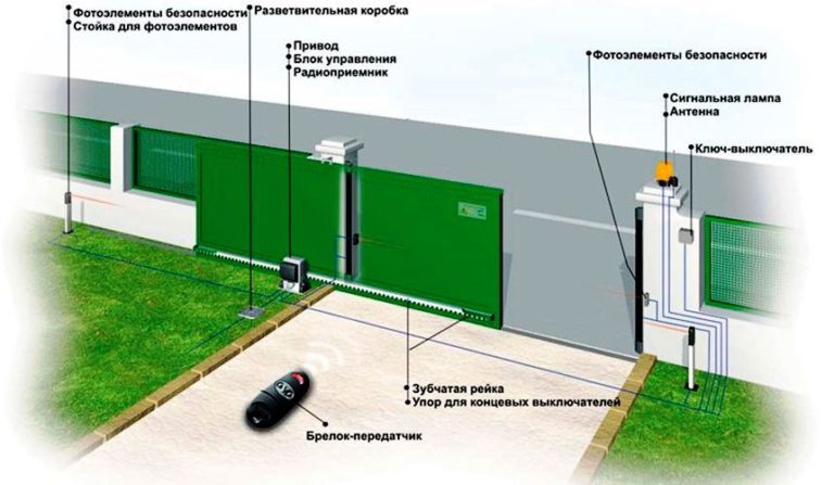 Схема подключения автоматики для распашных ворот