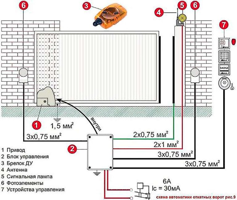 Схема автоматика для ворот came
