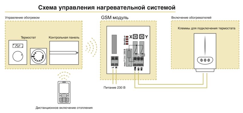 Схема управления отопления с помощью GSM контроллера