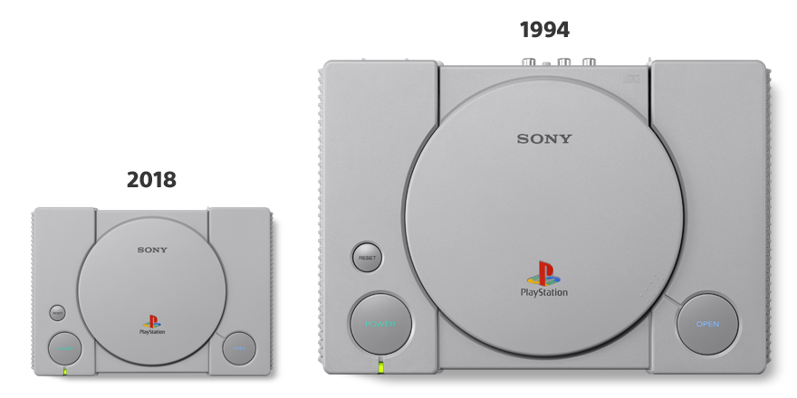 Sony PlayStation Classic: обзор, характеристики и фото