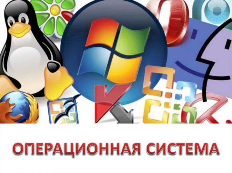 Windows это операционная система вспомогательная программа прикладной пакет