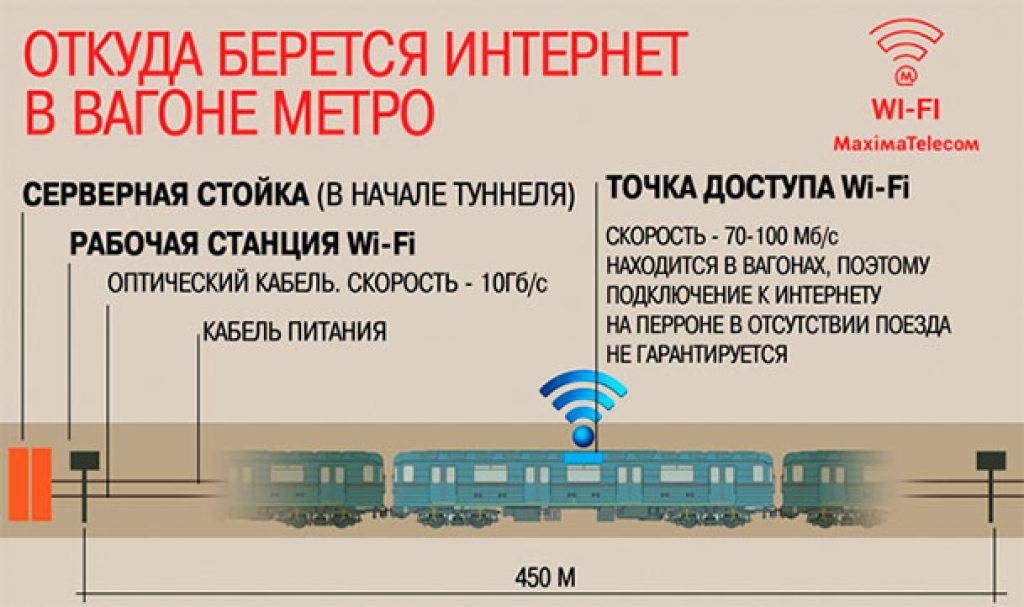 Как в метро подключиться к wifi