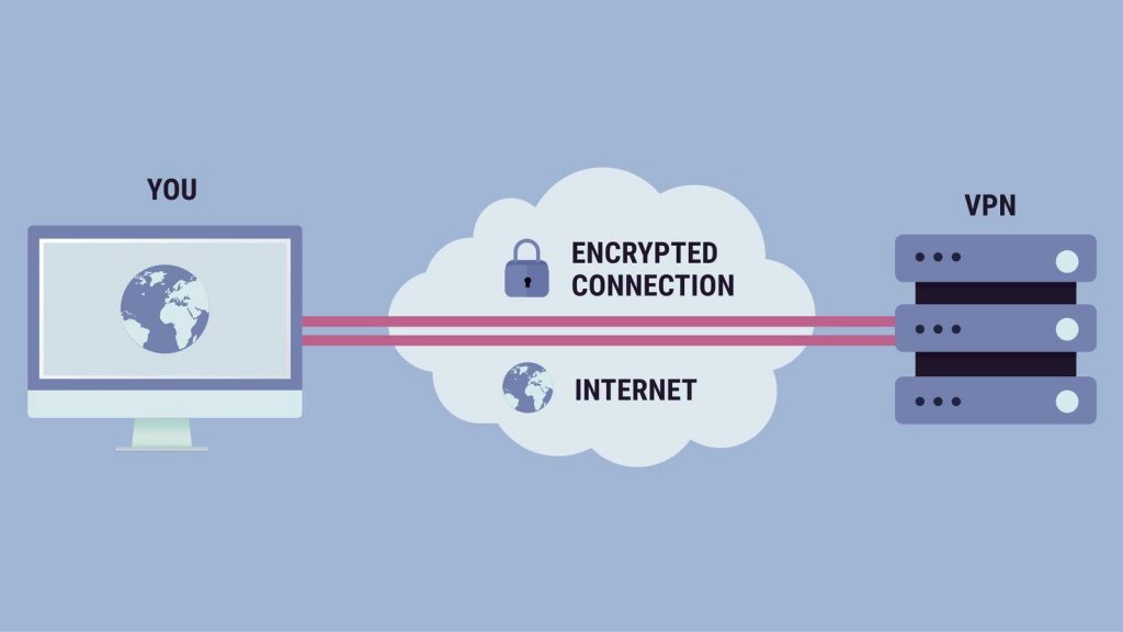 VPN – что это такое и зачем это нужно?