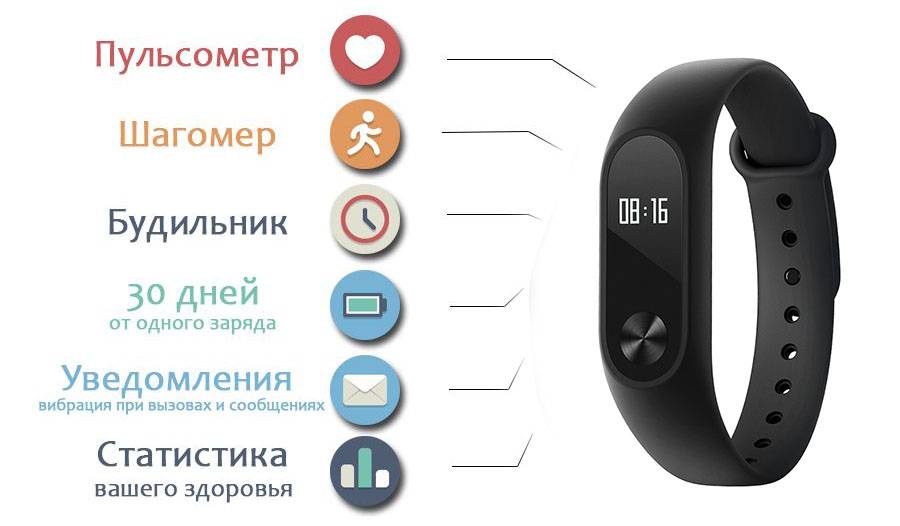 Как и сколько заряжать браслет Xiaomi mi band 2