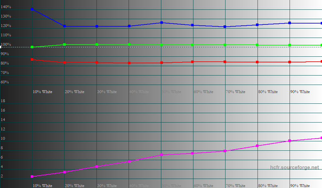 Очень дешево. Представлены телевизоры Xiaomi TV Pro