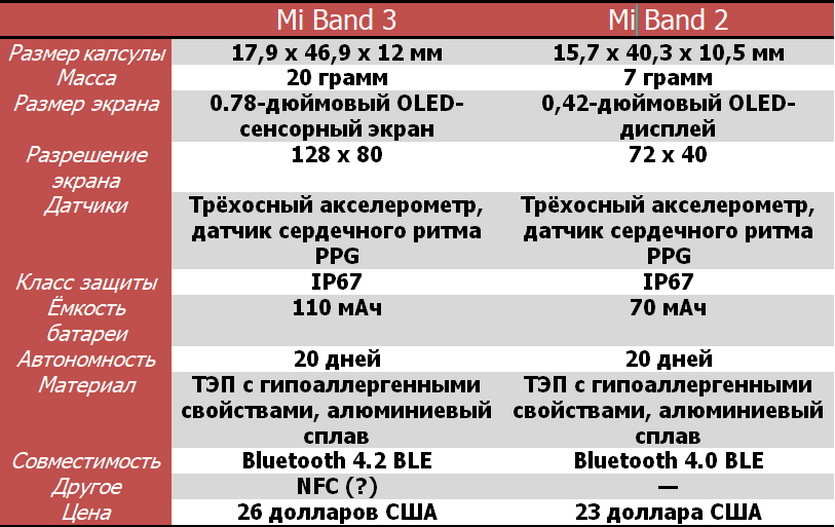Фитнес-браслет Xiaomi Mi Band 3, черный