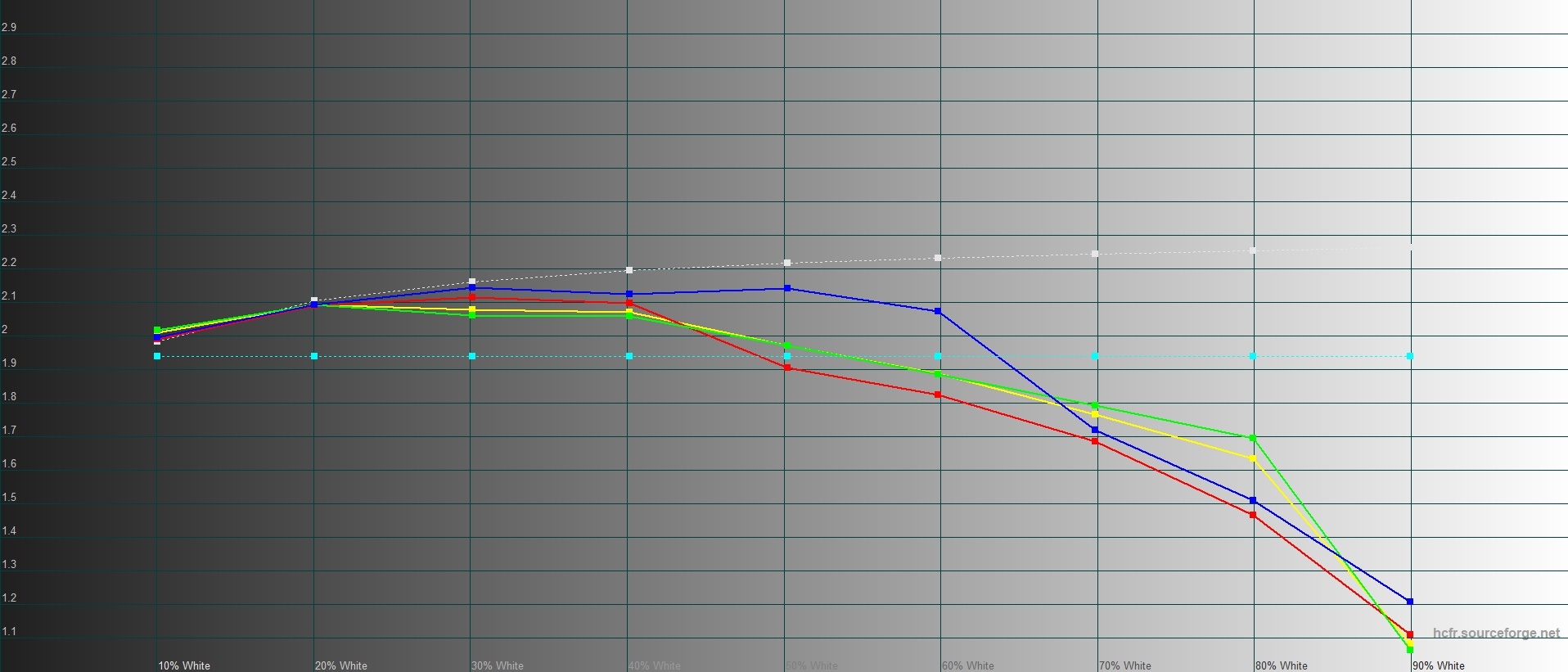 Технические характеристики Huawei Nova 2i и цены