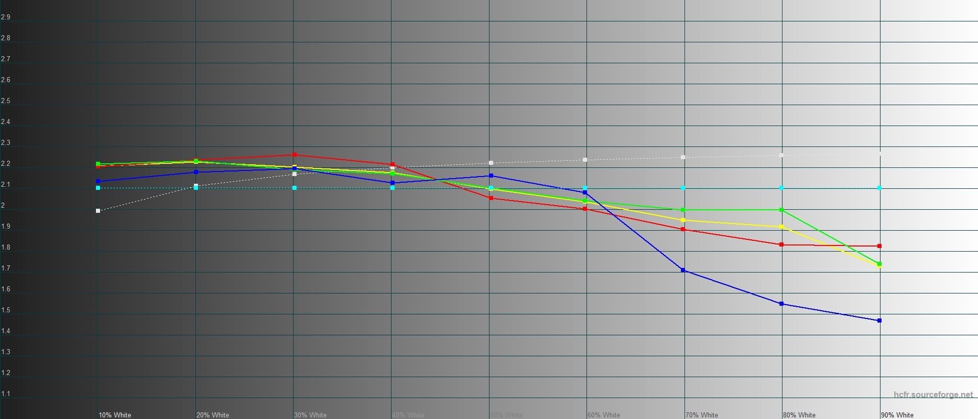 Технические характеристики Huawei Nova 2i и цены