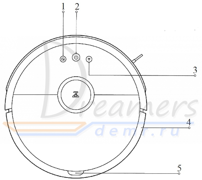 Обзор роботов пылесосов марки Xiaomi