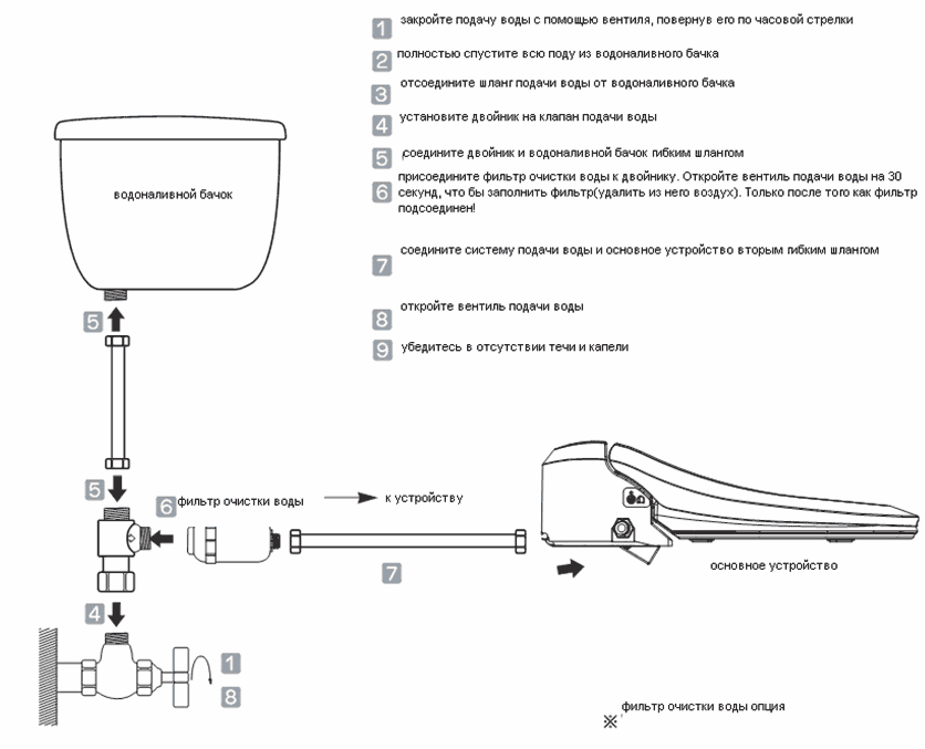 Как подключить биде в туалете