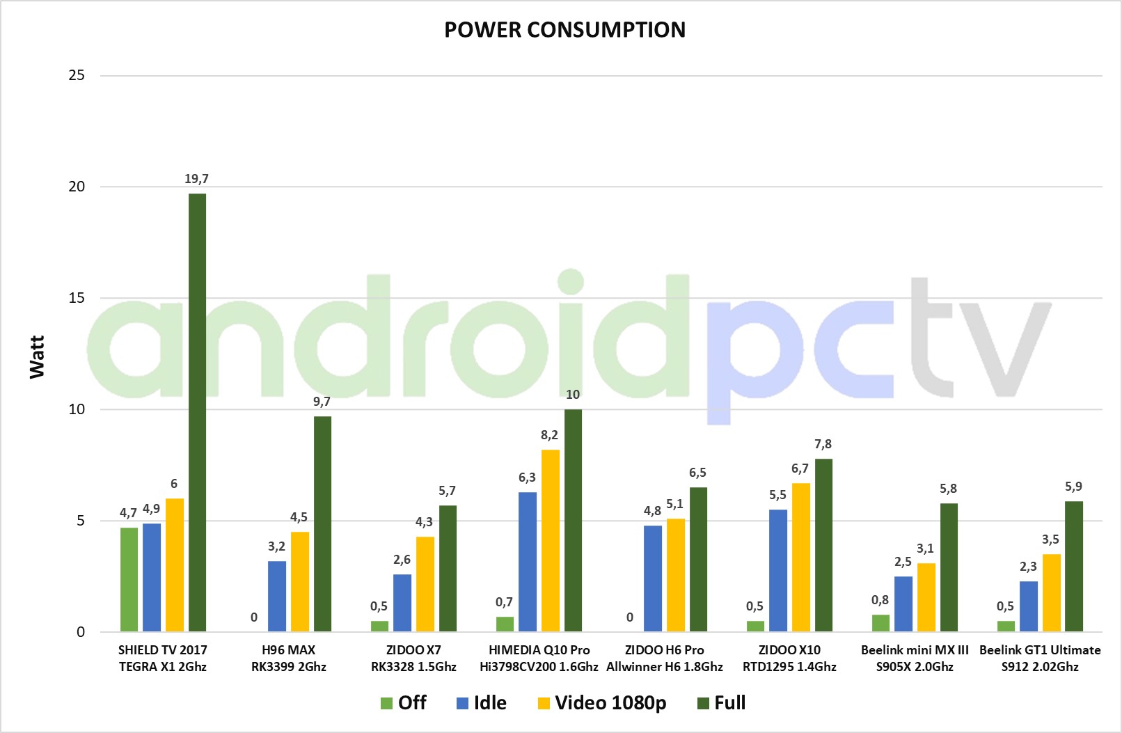 Обзор ТВ-приставки Beelink GT1 Ultimate