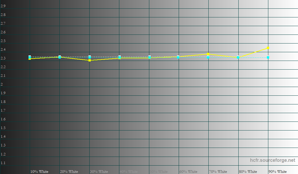 Очень дешево. Представлены телевизоры Xiaomi TV Pro