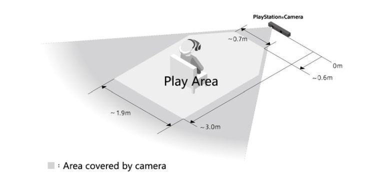 PlayStation VR games