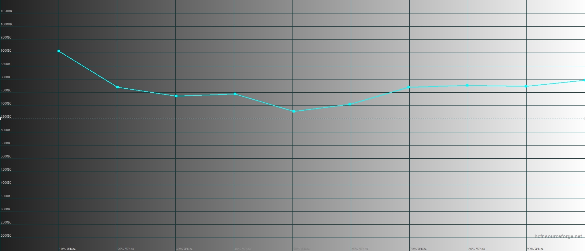 Смартфон Huawei Honor 6X