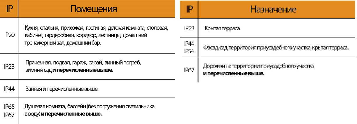 Что такое IP адрес