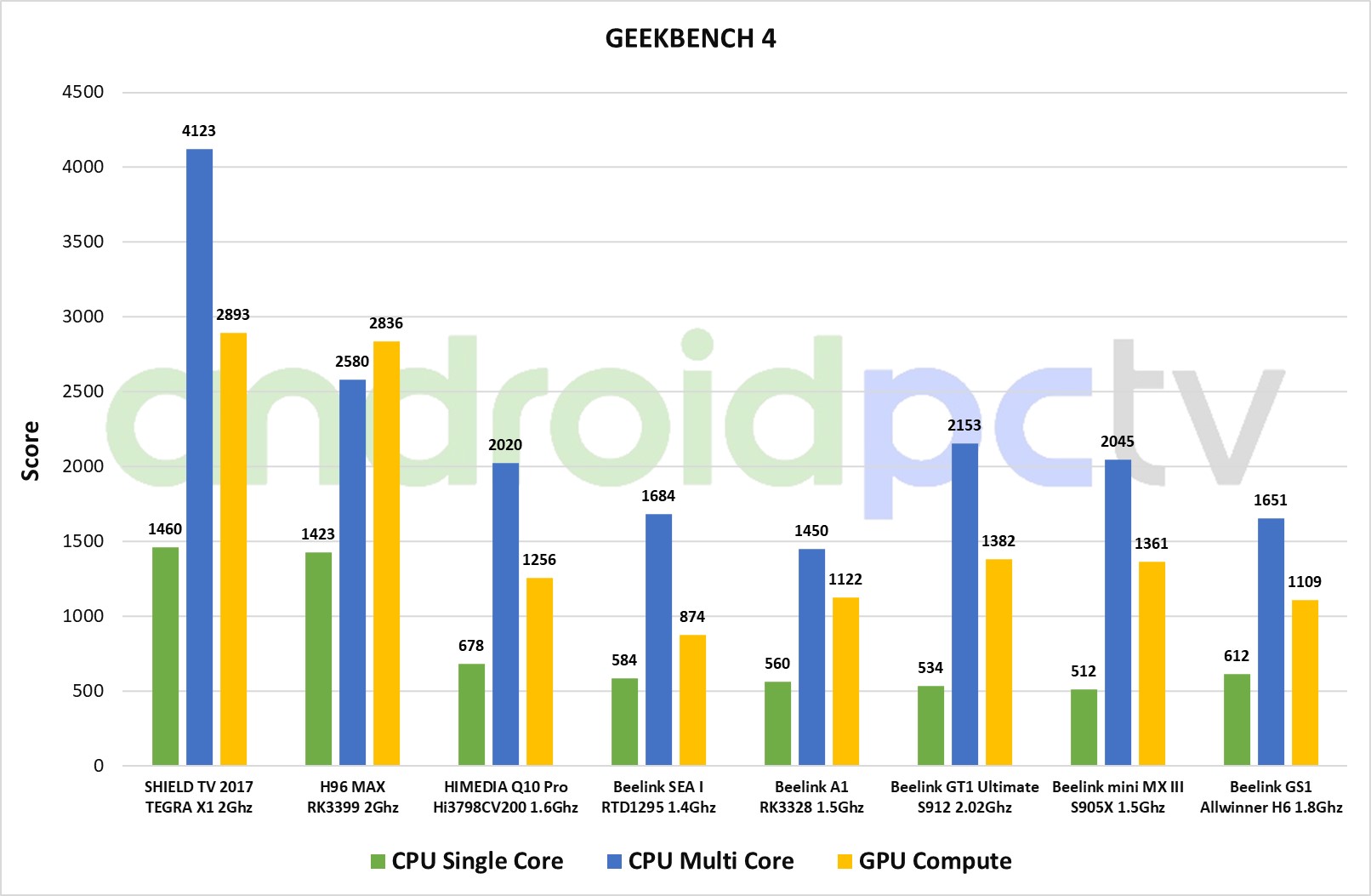 Обзор новой ТВ приставки Beelink GS1 6K
