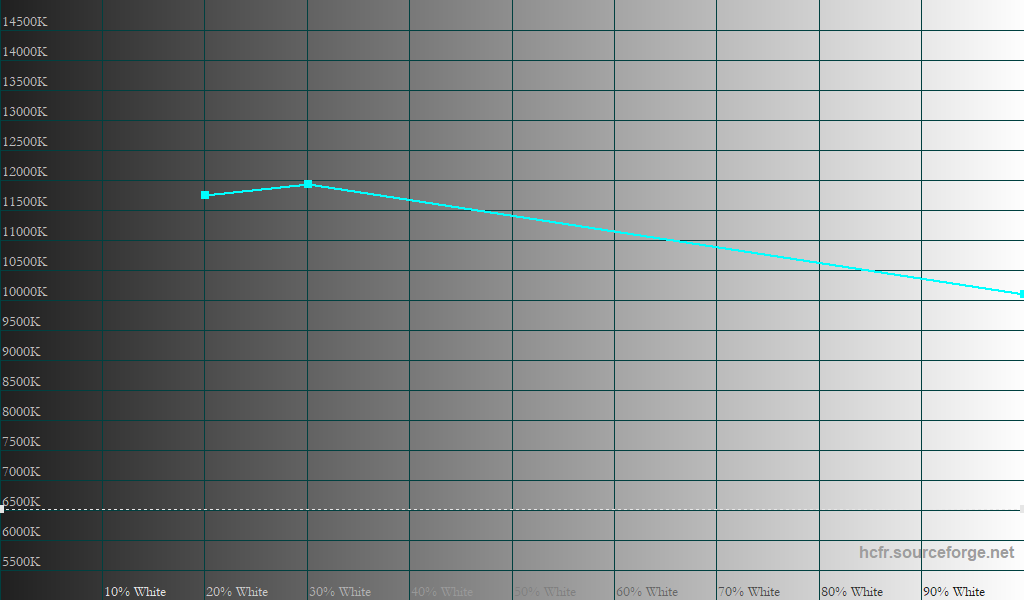 Очень дешево. Представлены телевизоры Xiaomi TV Pro