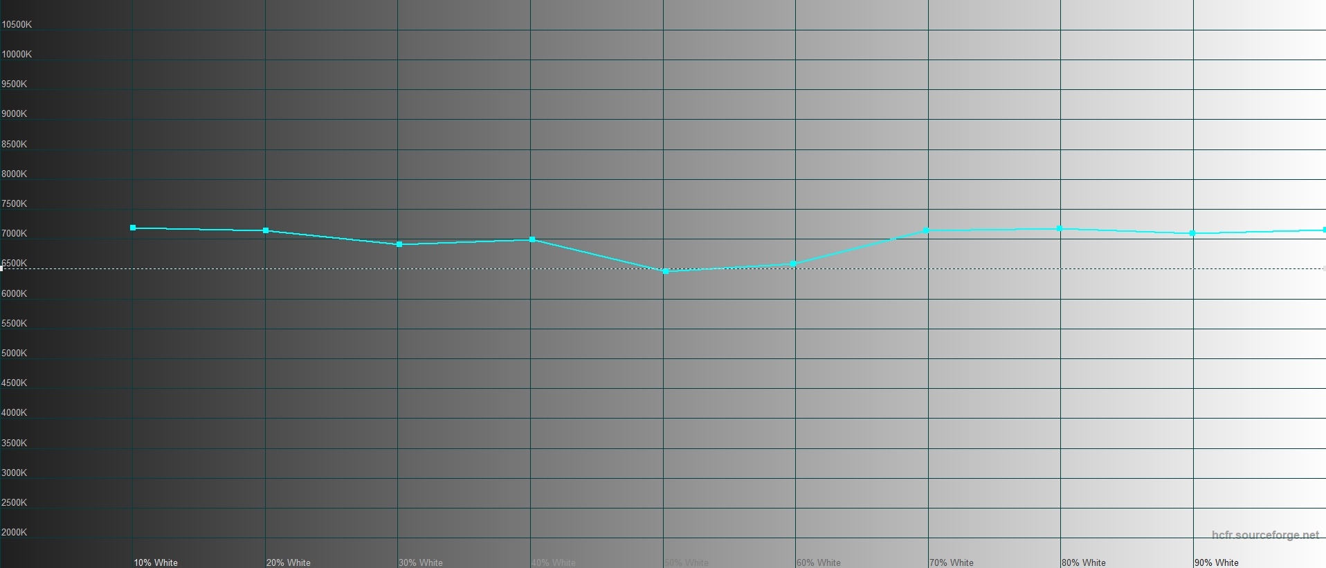 Технические характеристики Huawei Nova 2i и цены
