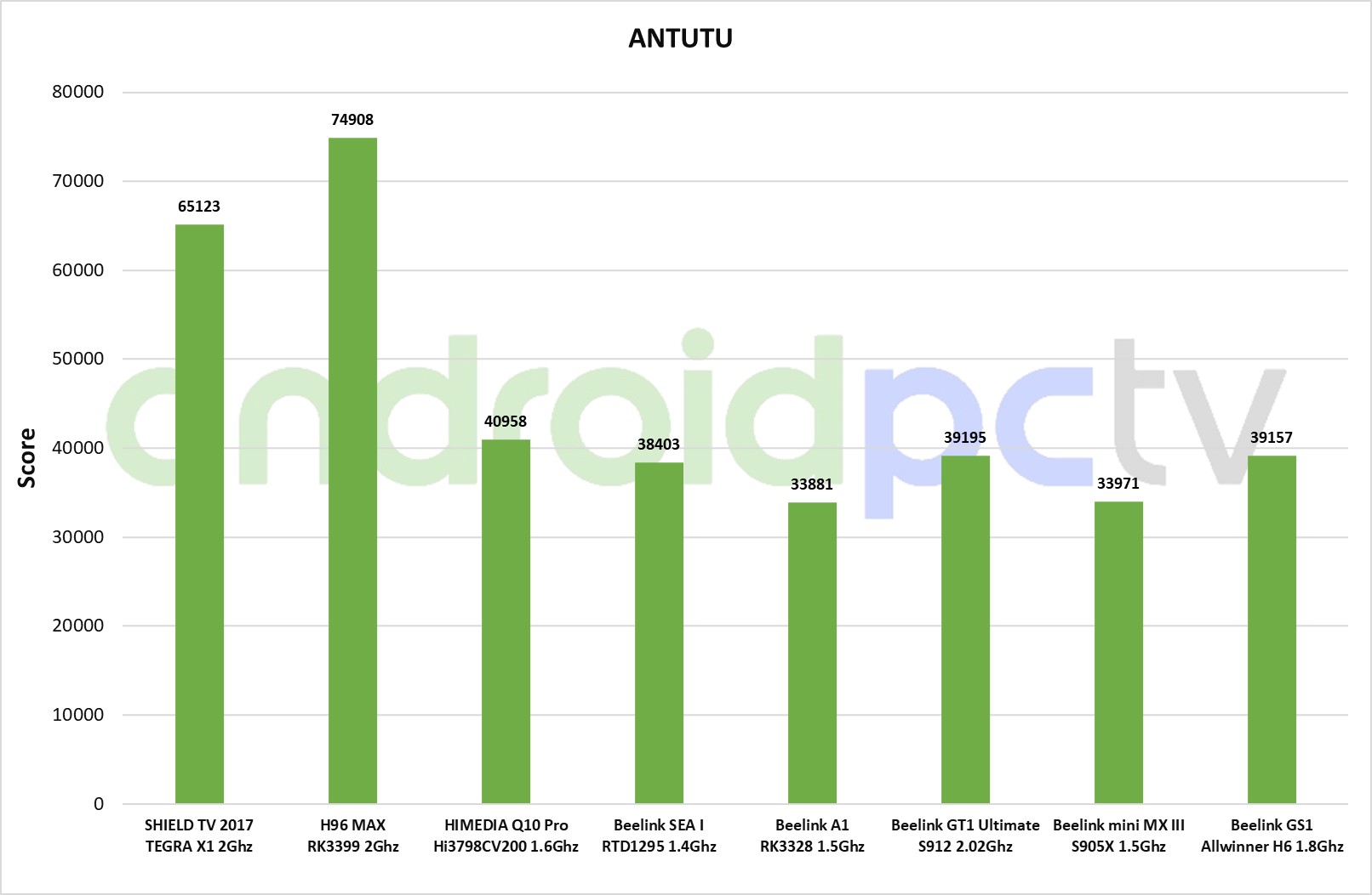 Обзор новой ТВ приставки Beelink GS1 6K