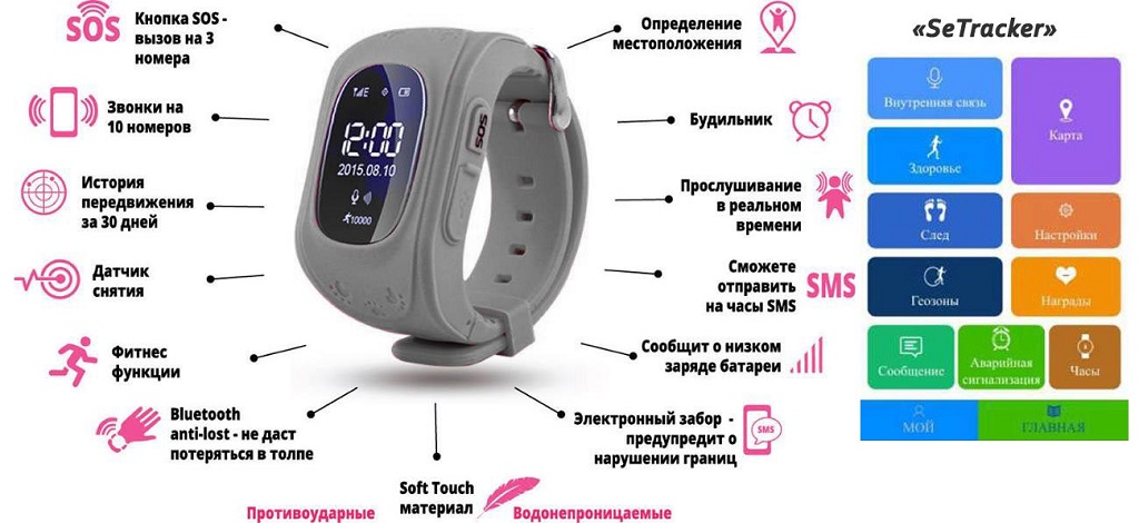 Bluetooth-брелоки