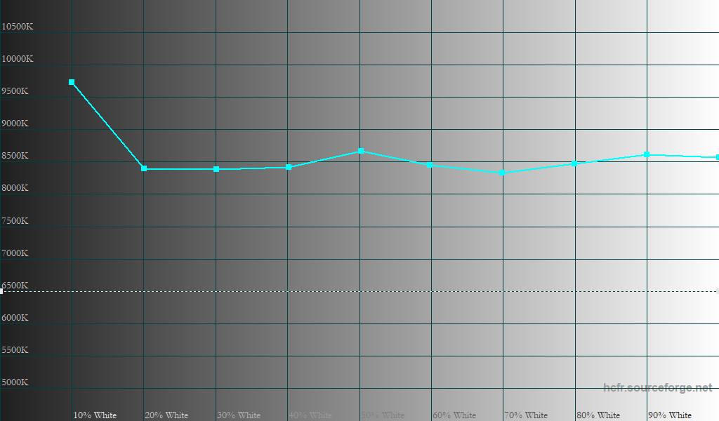 Очень дешево. Представлены телевизоры Xiaomi TV Pro