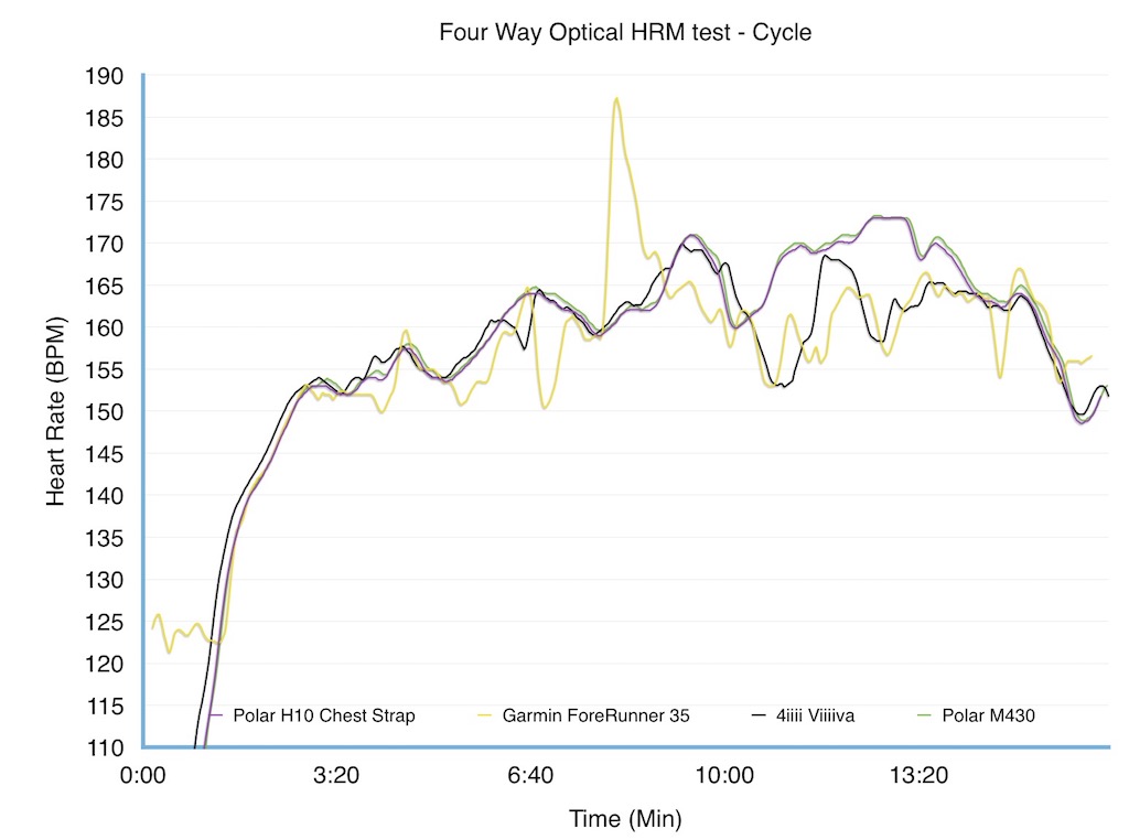 Акции и скидки