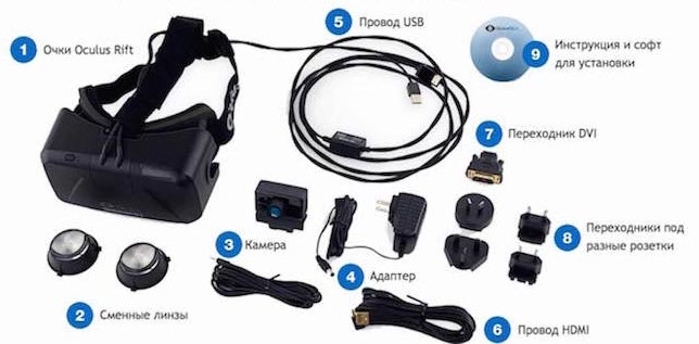 Oculus Rift DK2обзор, характеристики, инструкция, комплектация