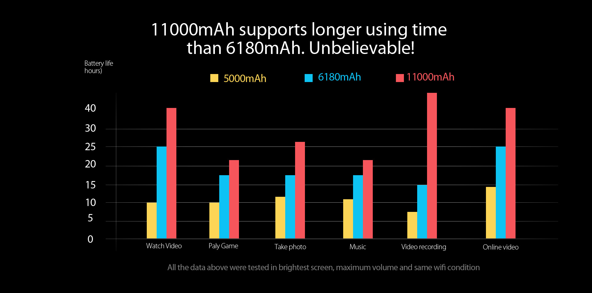 P10000 PRO - Мощная батарея на 11000 mAh