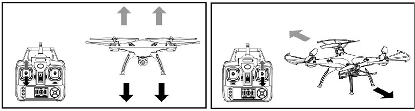 Инструкция для квадрокоптера Syma X5UW
