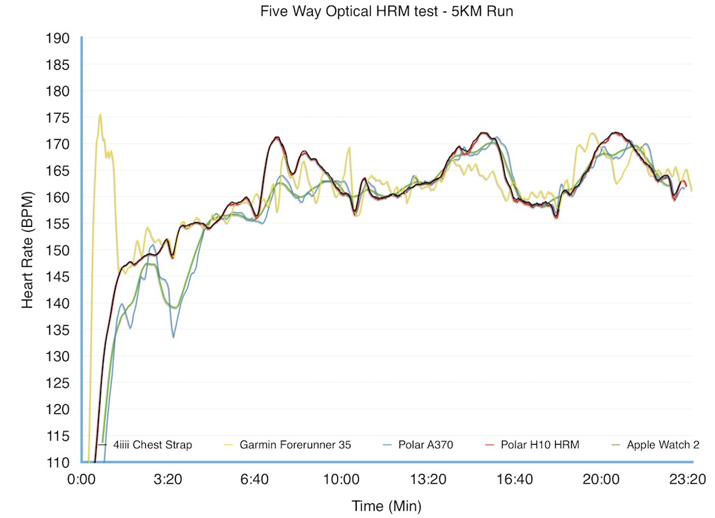 Акции и скидки