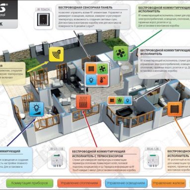 Умный дом iNels