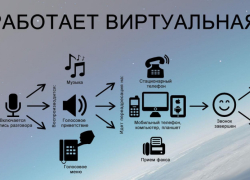 Как работает облачная АТС: плюсы и минусы системы