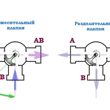 Трехходовой кран: устройство, виды и советы по выбору