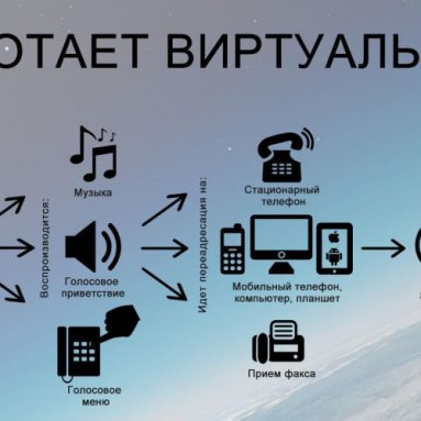 Как работает облачная АТС: плюсы и минусы системы