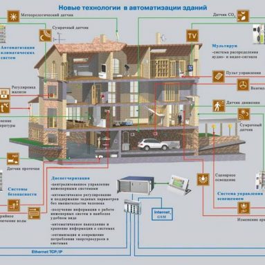 Cистема “Умный дом” своими руками