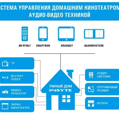 Умный дом InSyte