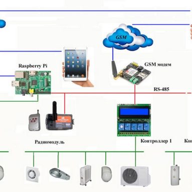 Умный дом на Raspberry Pi своими руками